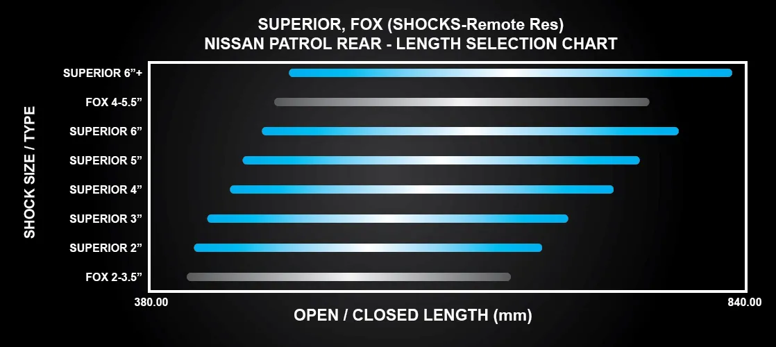 Superior Engineering Remote Reservoir Shock