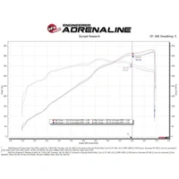 Super Stock Induction System Pro Dry S Media 18-20 Ford Mustang V8-5.0L