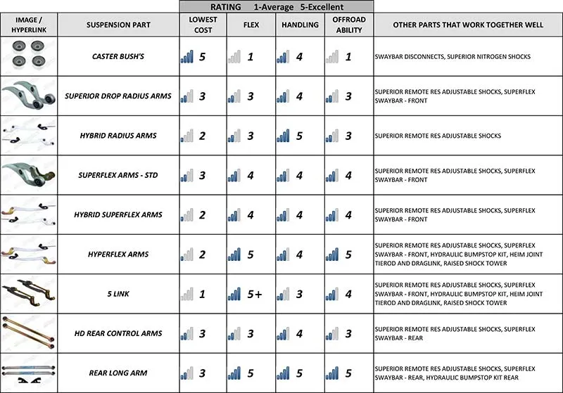 Suspension component performance chart