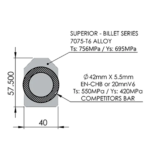 Superior Billet Series 7075 Alloy Rear Lower Control Arms