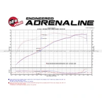 Momentum GT Pro DRY S Stage-2 Si Intake System 07-14 Toyota Tundra V8 5.7L