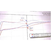 Equal Length Long Tube Ceramic Coated Header (BRZ 12+/86 12+)