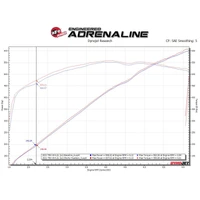 aFe Power Twisted Steel 304SS Shorty Header 2021 Ram 1500 TRX V8-6.2L