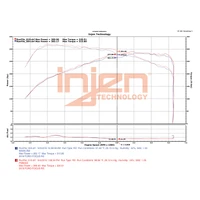Injen 16-18 Ford Focus RS L4-2.3L Turbo Bar and Plate Front Mount Intercooler