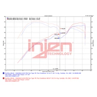 Injen 22-23 Kia Stinger 2.5L Turbo L4 Wrinkle Black Short Ram Tuned Intake System