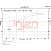 Injen 18-23 Toyota Camry 2.5L Polished Short Ram Air Intake