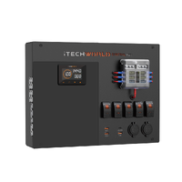 Premium Control Hub with Battery Monitor and 500A Shunt