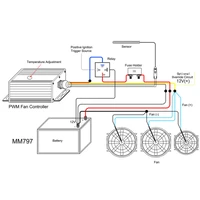 Pulse Width Modulation Fan Controller - Black