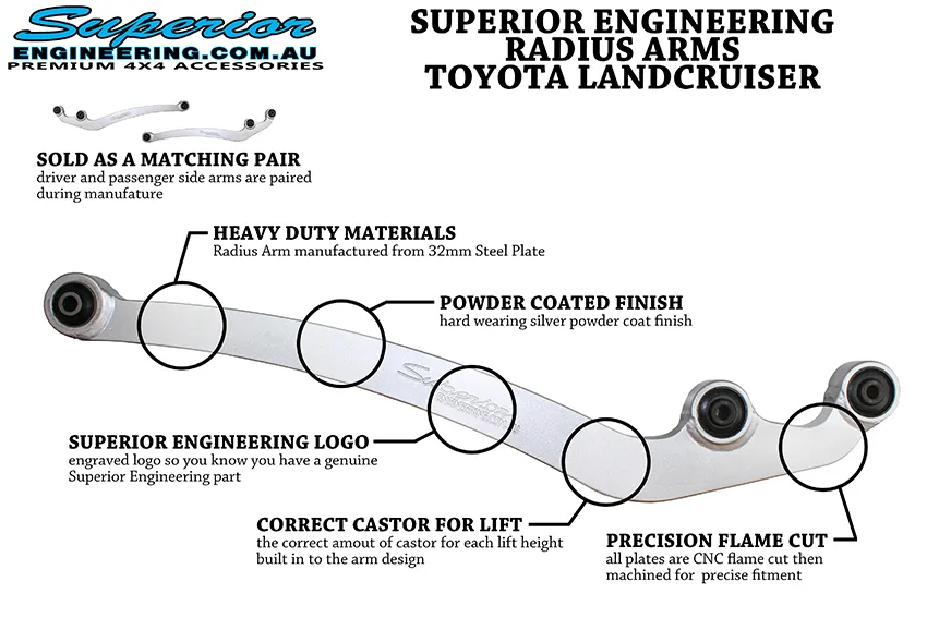 Radius Arms Performance Series