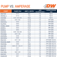 DW430c, 430lph compact fuel pump (Mustang Cobra 03-04)