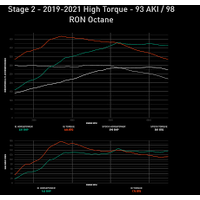 Performance ECU Flash Stage 1 (S3 13-20/TTS 15-24/Golf R 13-21)