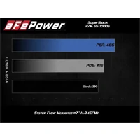 Super Stock Induction System Pro Dry S Media 18-20 Ford Mustang V8-5.0L