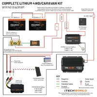Complete Lithium 4WD/Caravan Kit - 240Ah