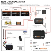 Pro Lithium Caravan Kit - 360Ah