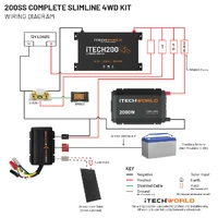 Complete Slimline 4WD Kit 200Ah