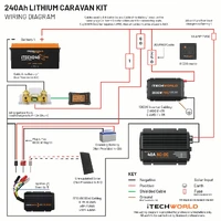 Essential Lithium Caravan Kit 240Ah