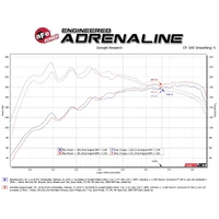 Takeda 3" to 2.5" 304 Stainless Steel Axle-Back Exhaust System (Veloster R-Spec 19-20) Blue Flame Tips