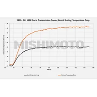19+ Chevy Silverado 1500 Transmission Cooler