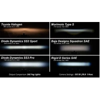 SS3 Add-On Fog Lamp Kit for 2024 Ford Mustang GT White Pro