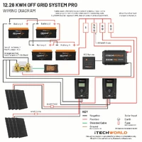 Off Grid System - 12.28kWh
