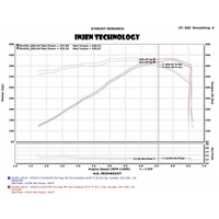 Evolution Cold Air Intake System (Corvette 14-19) * SCRATCH AND DENT CLEARANCE*