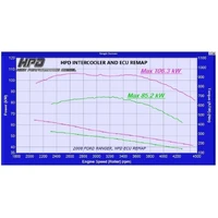 Front Mount Intercooler Kit (Ranger PJ, PK 06-11) Trans Cooler Auto Only