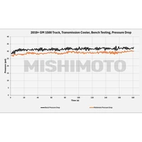 19+ Chevy Silverado 1500 Transmission Cooler