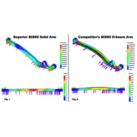 Superflex Radius Arms Suitable For Nissan Patrol GQ/GU (Pair)