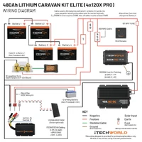 Elite Lithium Caravan Kit - 480Ah