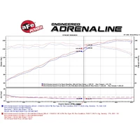 Takeda 2-1/4" to 1-3/4" 304 Stainless Steel Axle-Back Exhaust System (Accord Sport Sedan 13-17) Polished Tips