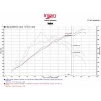 SP Short Ram Cold Air Intake System - Black (Lancer Manual 2015)