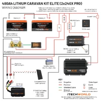 Elite Lithium Caravan Kit - 480Ah