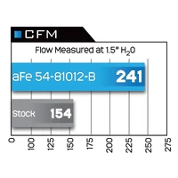 Magnum FORCE Stage-2 Si Cold Air Intake System w/Pro 5R Filter (BMW 128i 08-13/328i 07-13) Carbon Fibre Trim