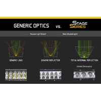 42 Inch LED Light Bar Single Row Straight Clear Combo Each Stage Series