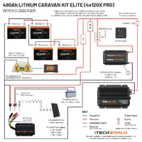 Elite Lithium Caravan Kit - 480Ah