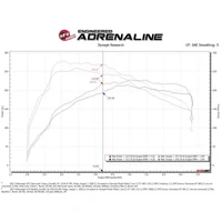 15-20 VW GTI Charge Pipe Kit